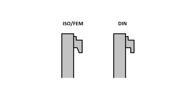 Schematische Darstellung der Gabelzinken-Befestigungsarten ISO/FEM und DIN